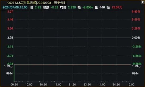 业绩变脸,一字跌停!