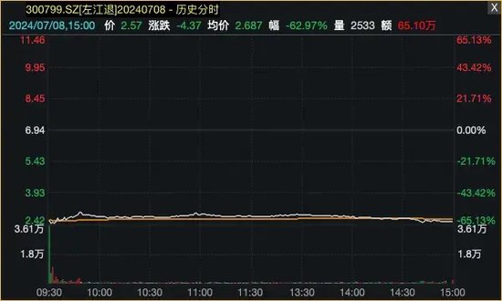 业绩变脸,一字跌停!