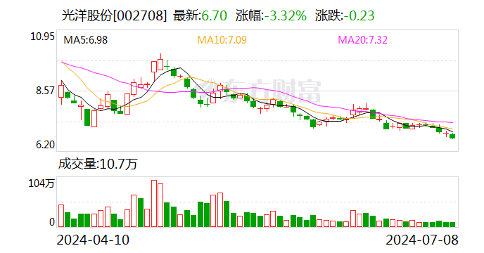 光洋股份:实控人拟发生变更