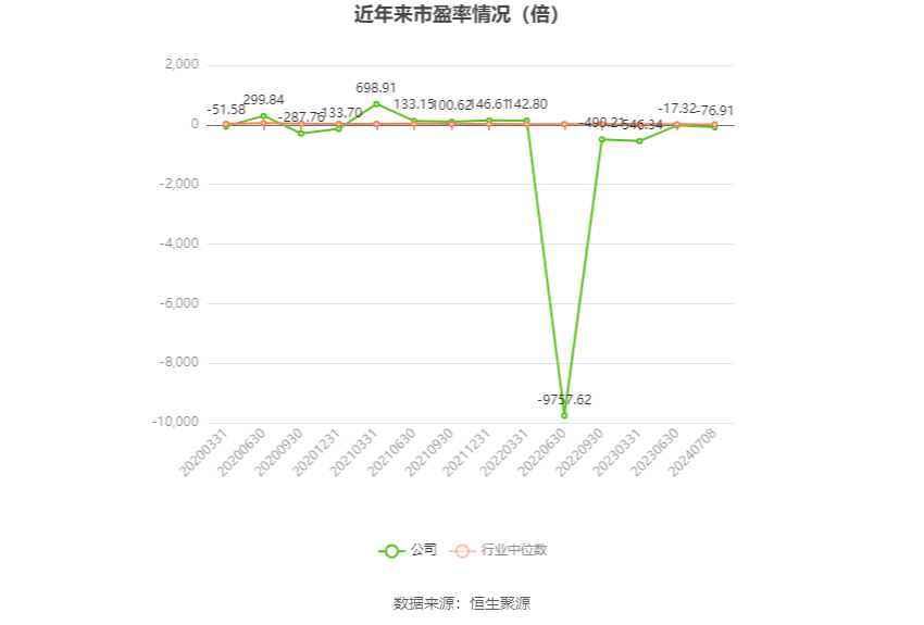 德力股份:预计2024年上半年盈利1300万元-1900万元 同比扭亏