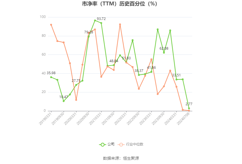 德力股份:预计2024年上半年盈利1300万元-1900万元 同比扭亏