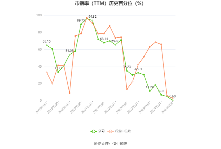德力股份:预计2024年上半年盈利1300万元-1900万元 同比扭亏