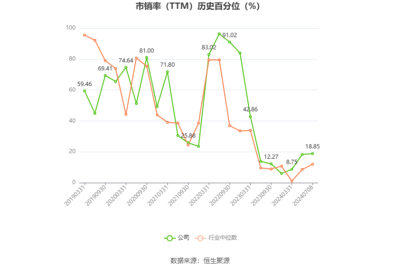 京基智农:2024年上半年净利同比预降79.76%-84.43%