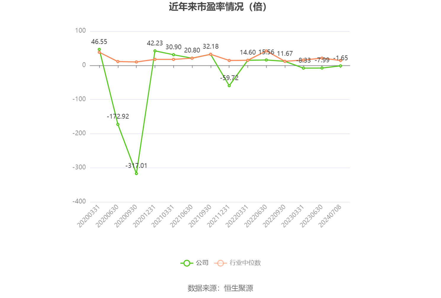 深康佳A:预计2024年上半年亏损9亿元-11.8亿元