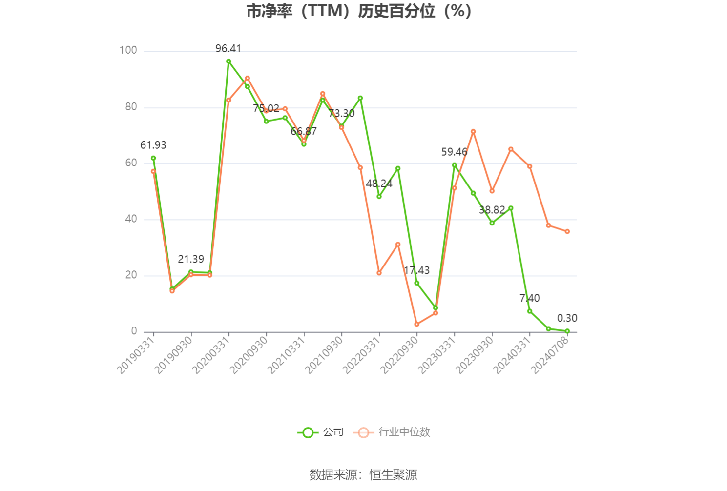 深康佳A:预计2024年上半年亏损9亿元-11.8亿元