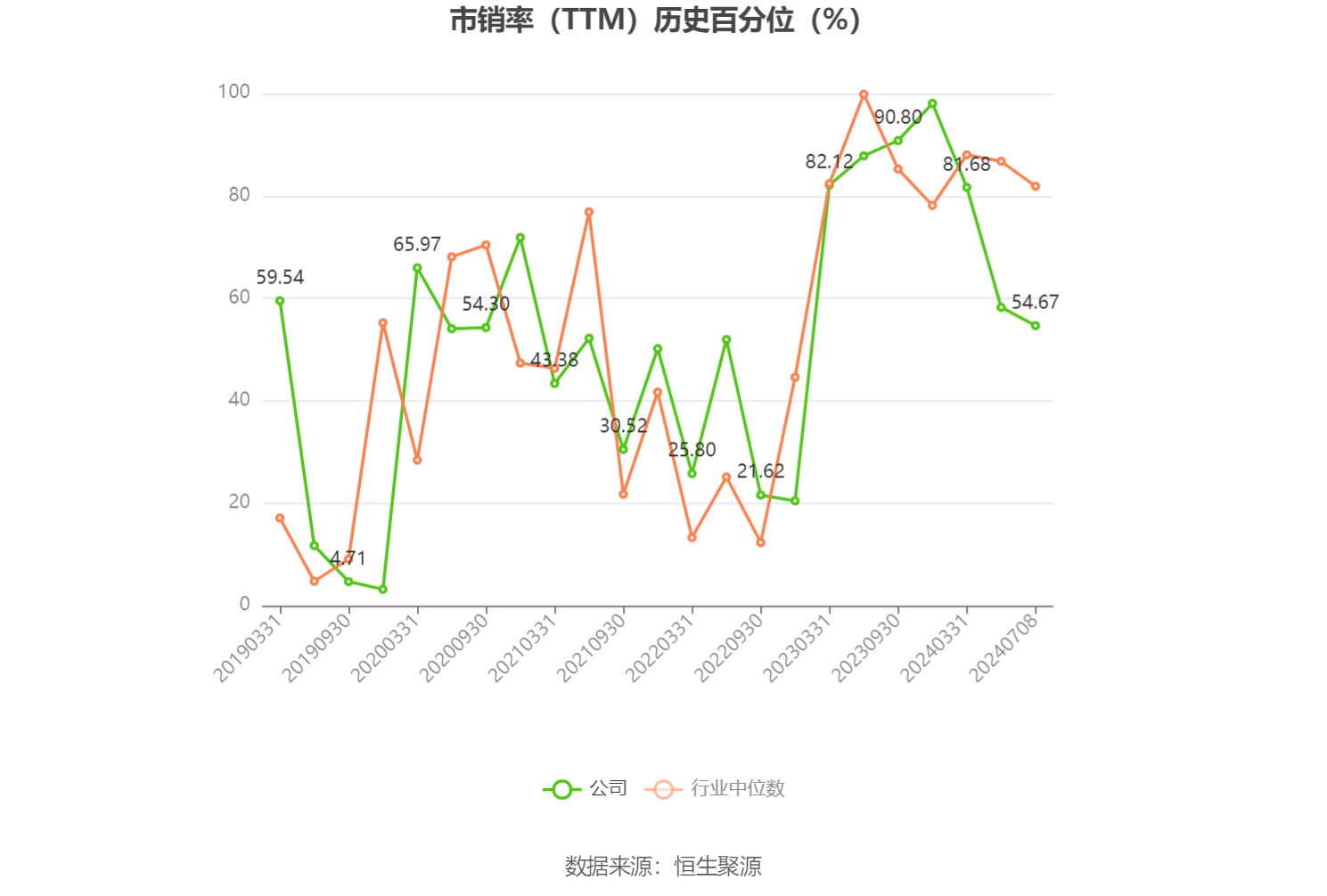 深康佳A:预计2024年上半年亏损9亿元-11.8亿元