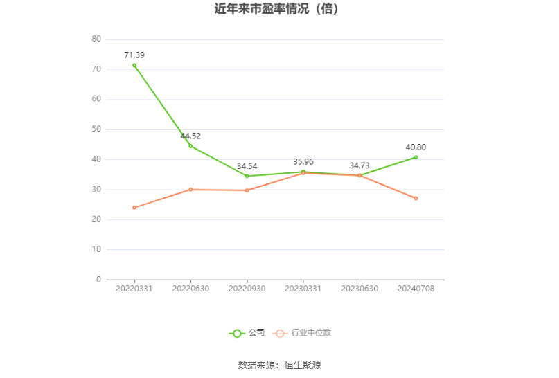 万控智造:2024年上半年净利同比预降55.21%-62.28%