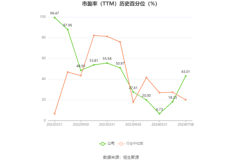万控智造:2024年上半年净利同比预降55.21%-62.28%