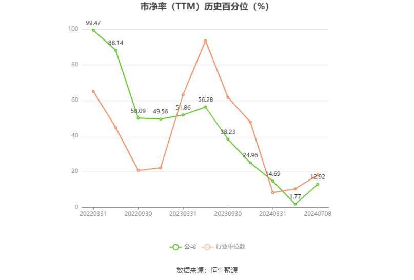 万控智造:2024年上半年净利同比预降55.21%-62.28%