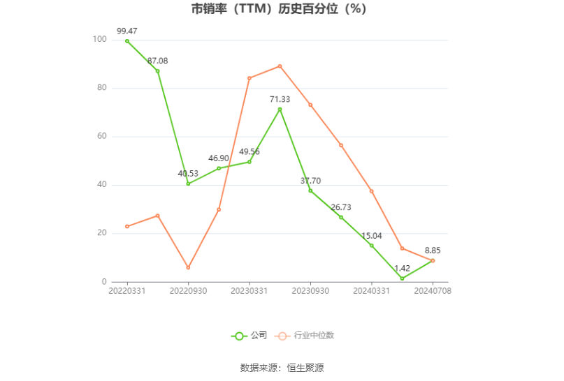 万控智造:2024年上半年净利同比预降55.21%-62.28%