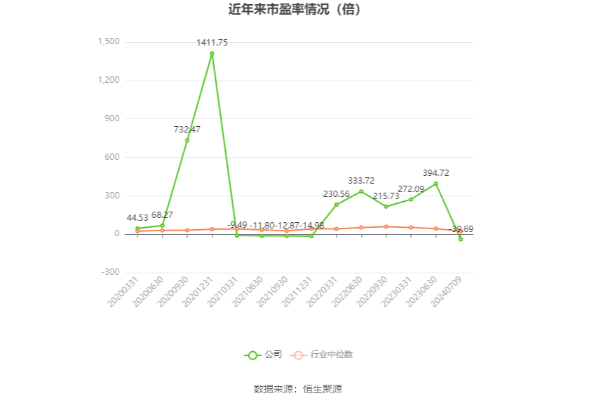 航天科技:2024年上半年净利同比预降81.72%-87.43%