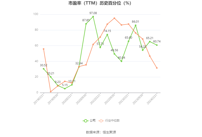 航天科技:2024年上半年净利同比预降81.72%-87.43%