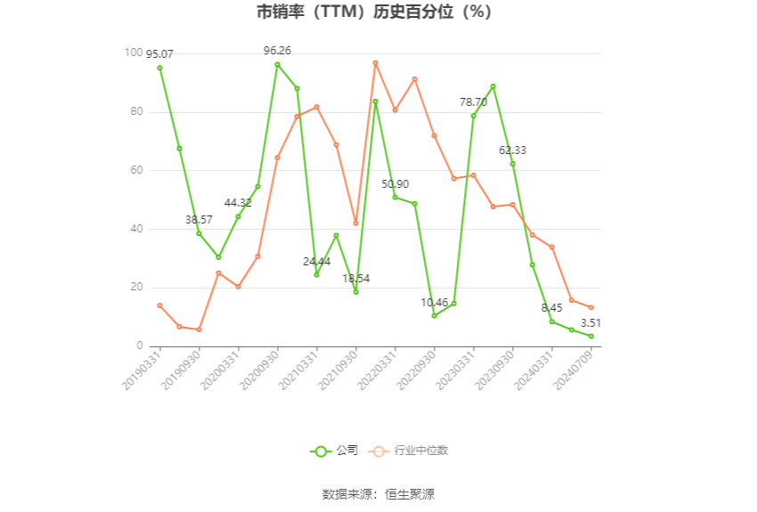 航天科技:2024年上半年净利同比预降81.72%-87.43%