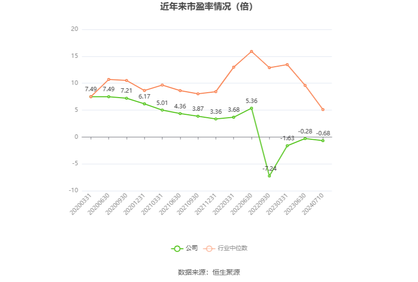 *ST金科:预计2024年上半年亏损15亿元-25亿元