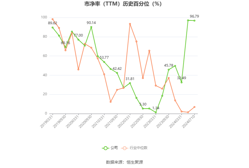 *ST金科:预计2024年上半年亏损15亿元-25亿元