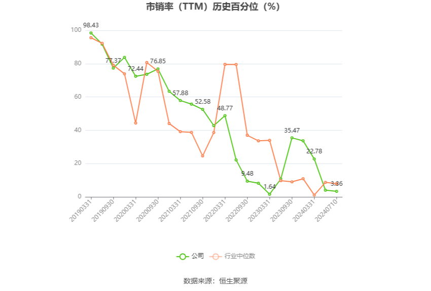 *ST金科:预计2024年上半年亏损15亿元-25亿元