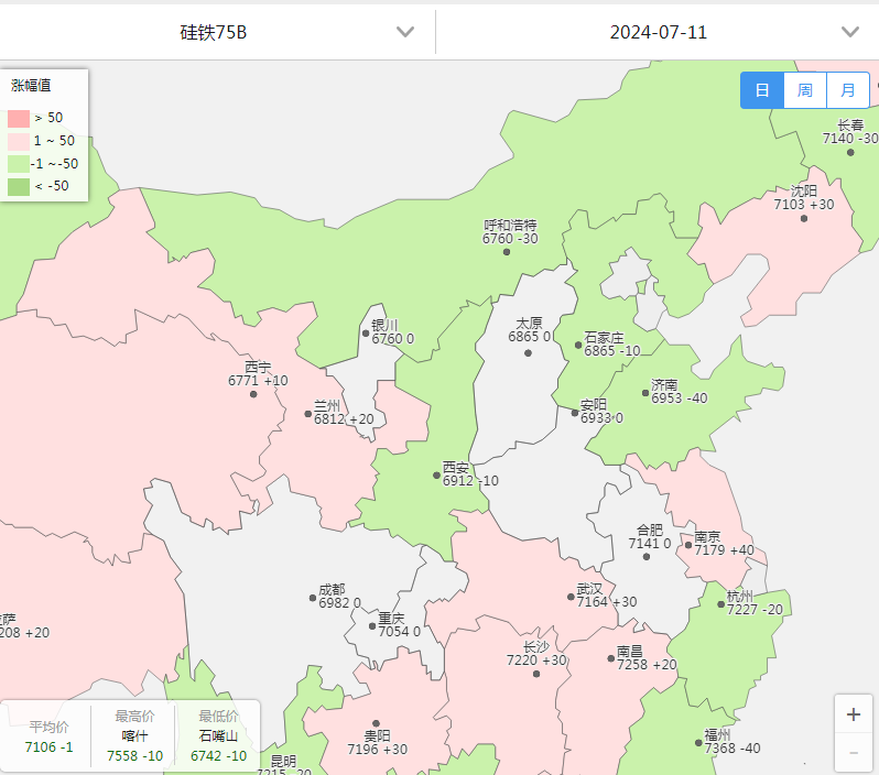 【硅铁】最新:华北某大型钢铁集团最新硅铁招标价格敲定,意料之中??