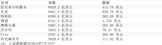 下一位“万亿美元俱乐部”成员会是谁?分析人士:礼来和特斯拉希望最大