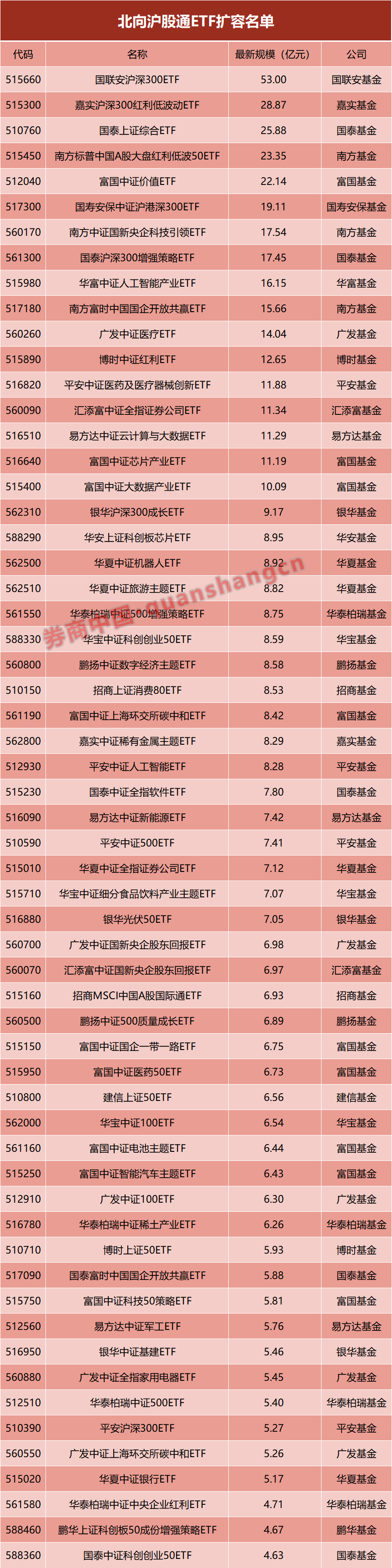 重大利好!沪深港交易所最新发布