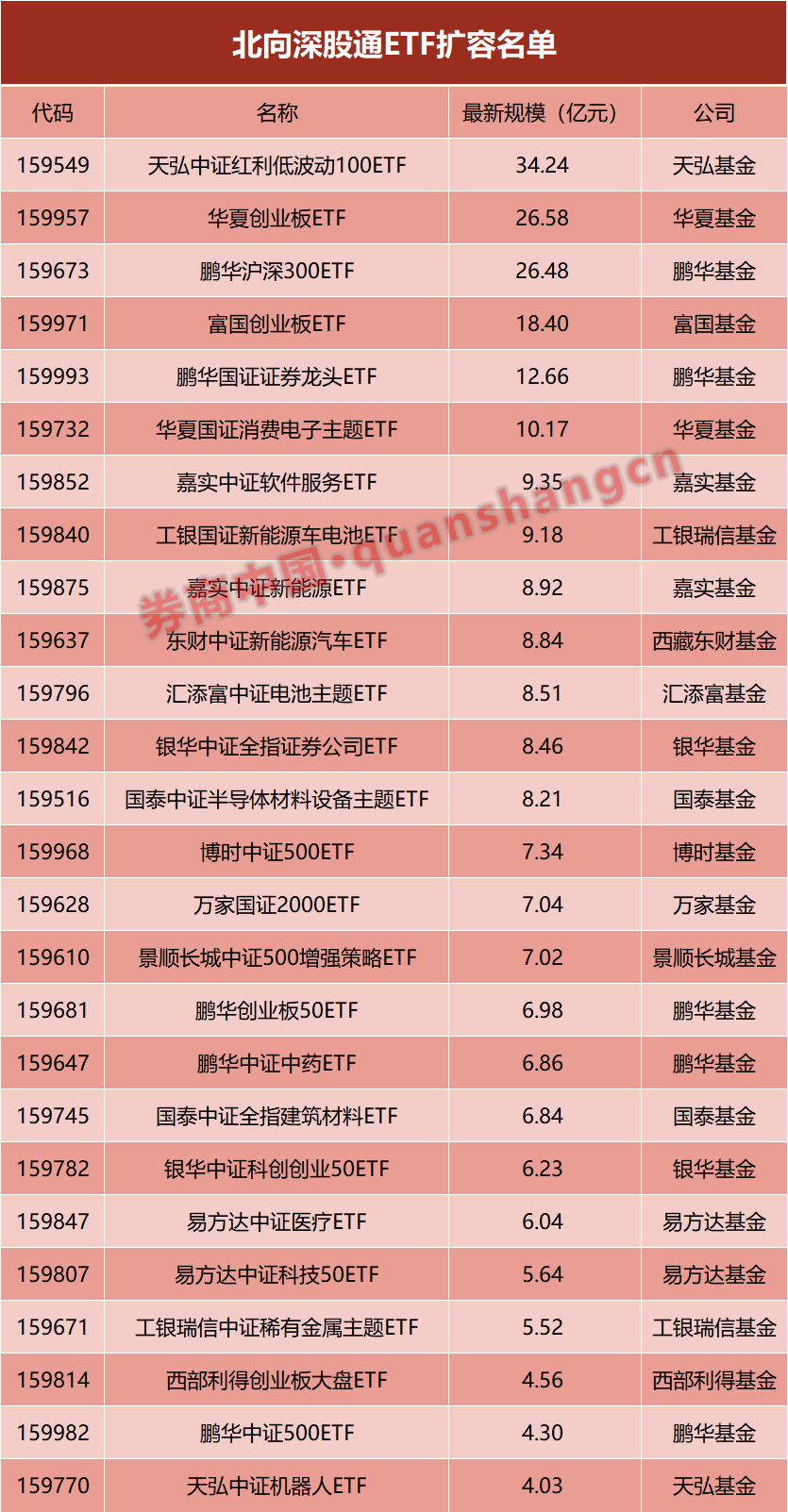 重大利好!沪深港交易所最新发布