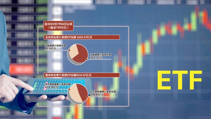 新增91只! ETF互联互通再扩容