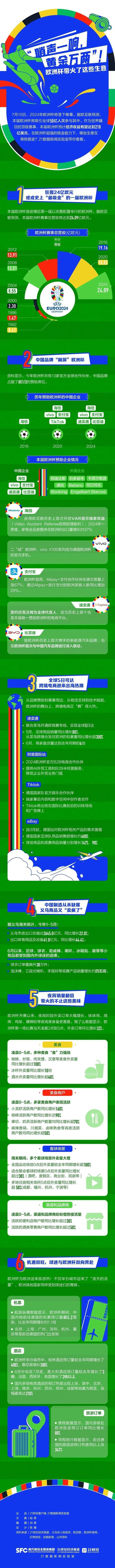 欧洲杯带火了这些生意!一图看懂