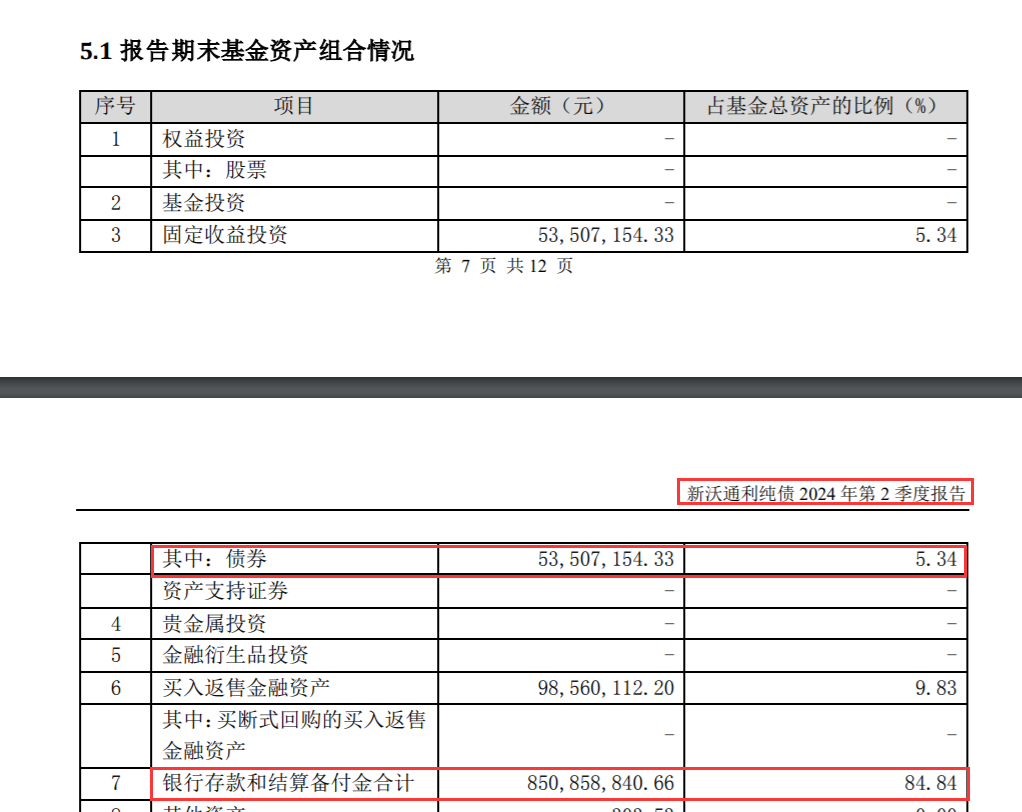 逾八成仓位买了银行存款!债基也玩“风格漂移”