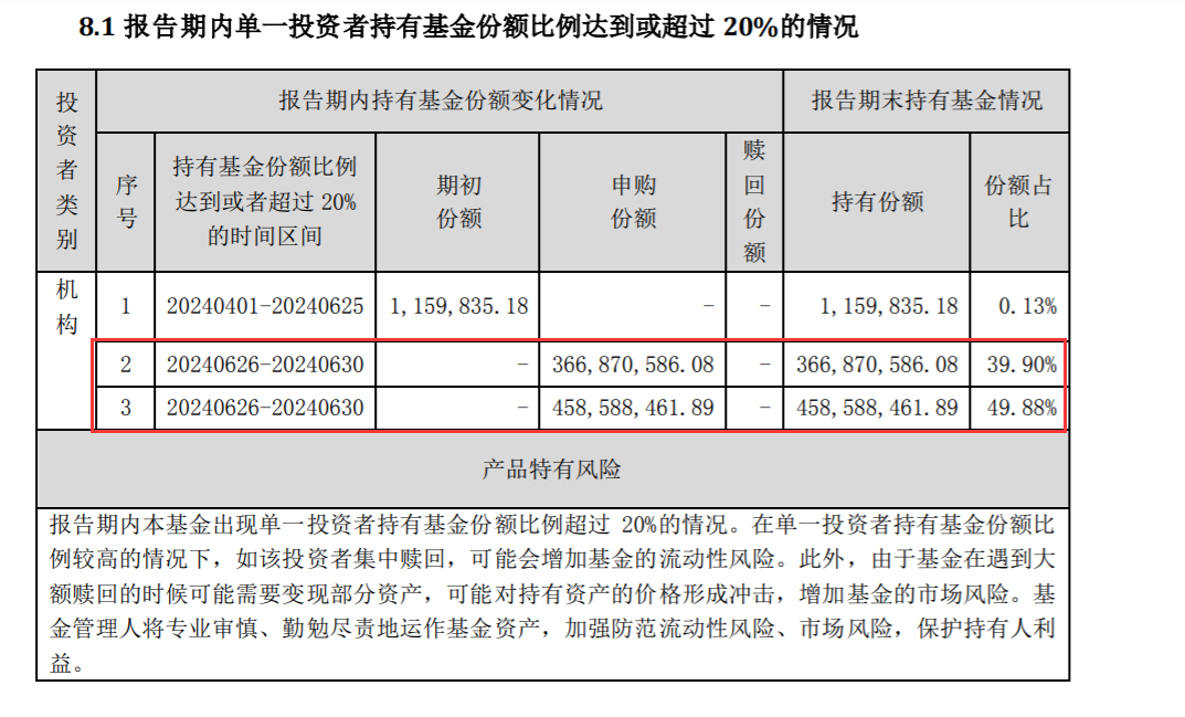 逾八成仓位买了银行存款!债基也玩“风格漂移”