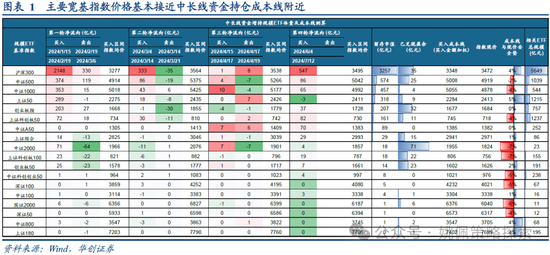 华创策略:业绩耐心与改革期待