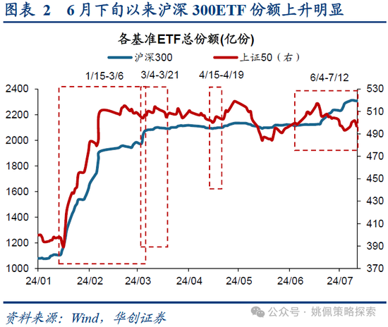 华创策略:业绩耐心与改革期待