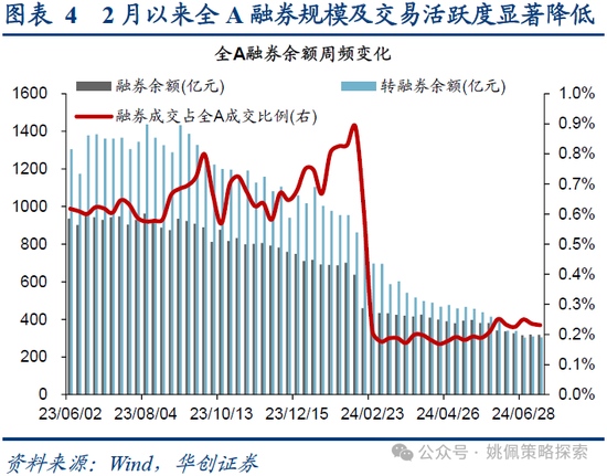 华创策略:业绩耐心与改革期待