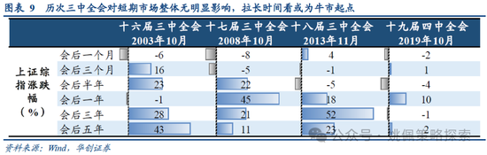 华创策略:业绩耐心与改革期待