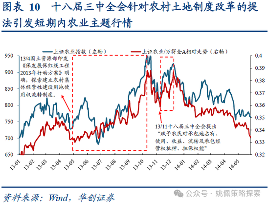 华创策略:业绩耐心与改革期待