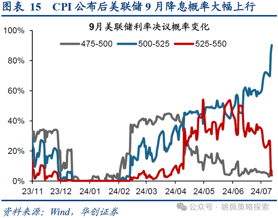 华创策略:业绩耐心与改革期待