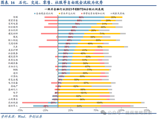 华创策略:业绩耐心与改革期待