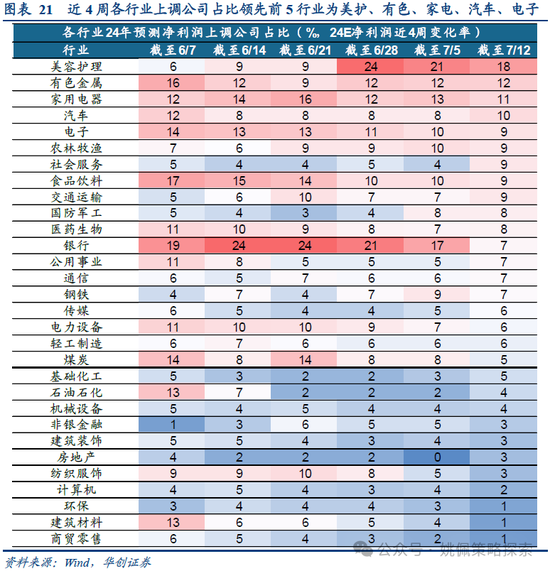 华创策略:业绩耐心与改革期待