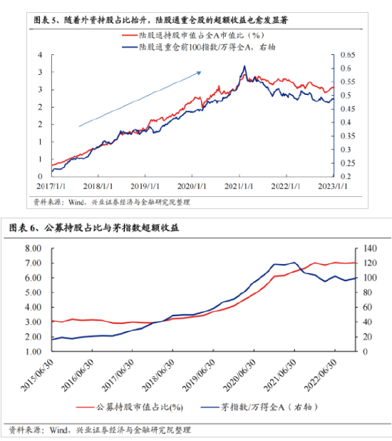 兴证策略:今年是增量市场 但并非雨露均沾