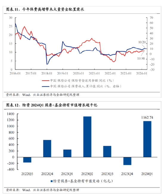 兴证策略:今年是增量市场 但并非雨露均沾
