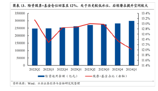 兴证策略:今年是增量市场 但并非雨露均沾