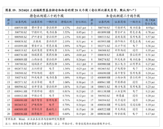 兴证策略:今年是增量市场 但并非雨露均沾