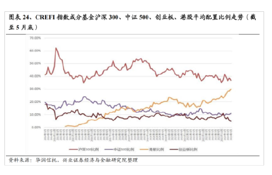兴证策略:今年是增量市场 但并非雨露均沾