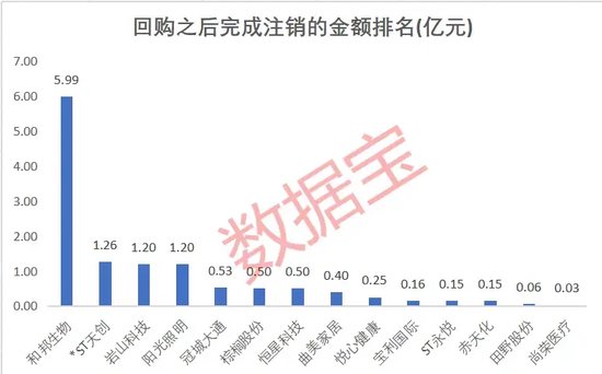 退市警报拉响!近半数低价股打出自救“组合拳”,谁能“脱险”?这些股回购增持在路上