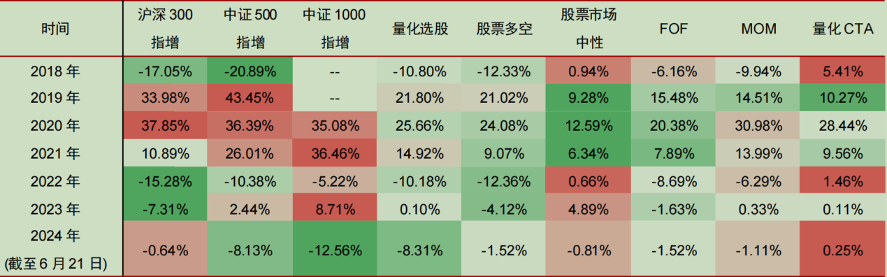 跌破万亿元!国内股票量化私募规模降至7800亿元,“600亿+”区域已全部清零
