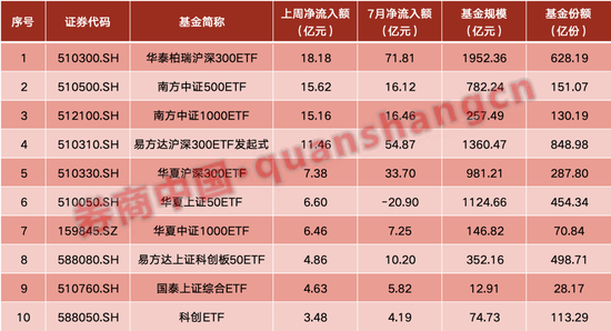 5天,超百亿资金涌入!场外资金大举抄底,多只ETF频频放量