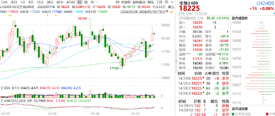 ETF日报:无人驾驶商业化迎快速发展,智能驾驶产业链公司有望受益,关注智能汽车ETF