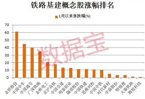 9股30cm涨停,北交所又火了,什么原因?铁路投资额创新高,这些业绩稳健增长股砸出“深坑”