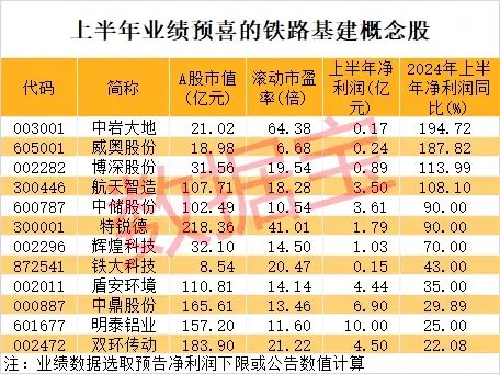 9股30cm涨停,北交所又火了,什么原因?铁路投资额创新高,这些业绩稳健增长股砸出“深坑”