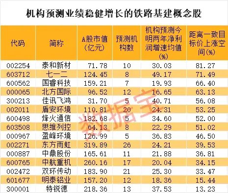 9股30cm涨停,北交所又火了,什么原因?铁路投资额创新高,这些业绩稳健增长股砸出“深坑”