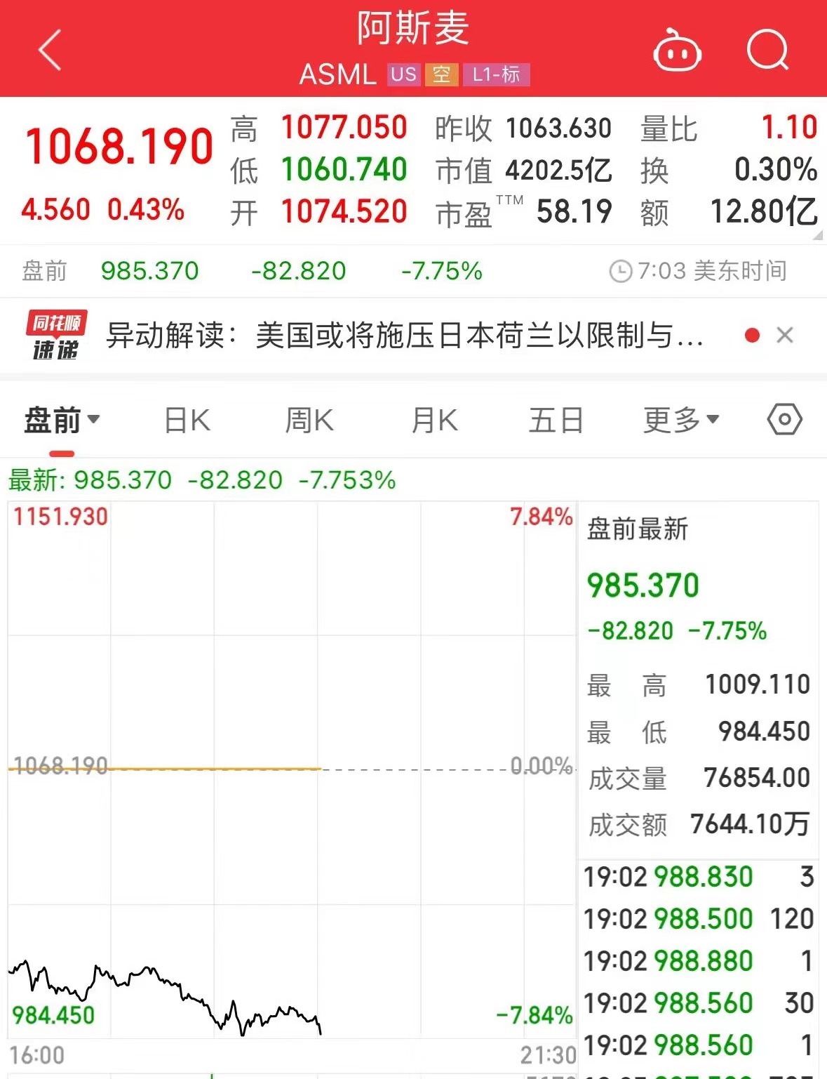 美国考虑对日荷企业施压以限制与中国贸易,中方回应!光刻机龙头美股盘前跌超7%,台积电、英伟达、AMD齐跌