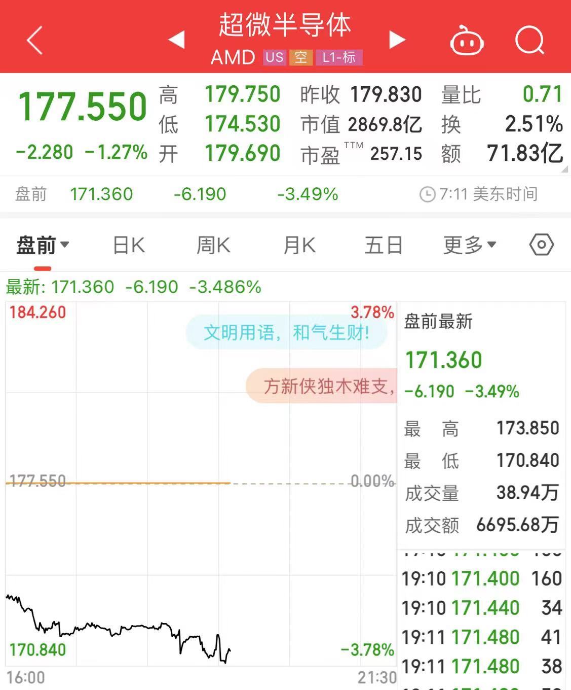 美国考虑对日荷企业施压以限制与中国贸易,中方回应!光刻机龙头美股盘前跌超7%,台积电、英伟达、AMD齐跌